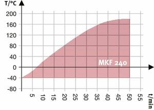 MKF-3