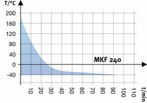 MKF-4