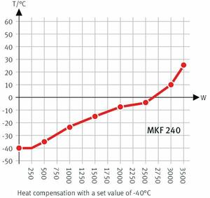 MKF-5