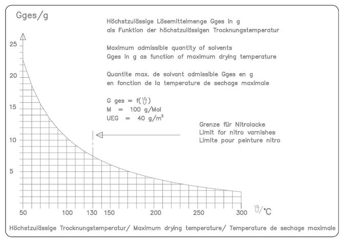 Solvent-curve-6001-0522_Web_670x515 (1)